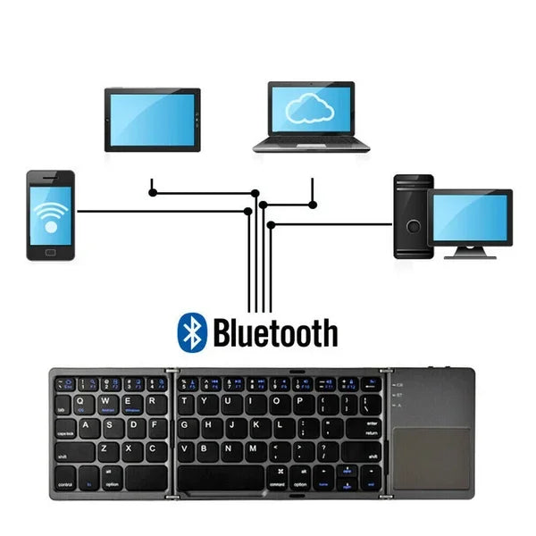 3 System Universal Triple,with Touchpad,Tablet,Computer,Wireless,Bluetooth,Foldable,Mini Keyboard