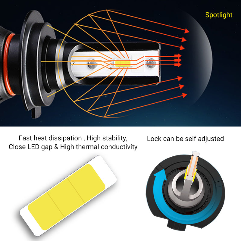 2PCS LED Front Headlight Foglight