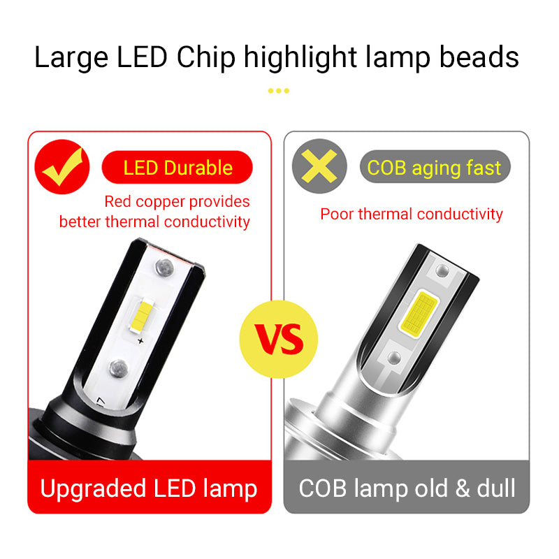 2PCS LED Front Headlight Foglight