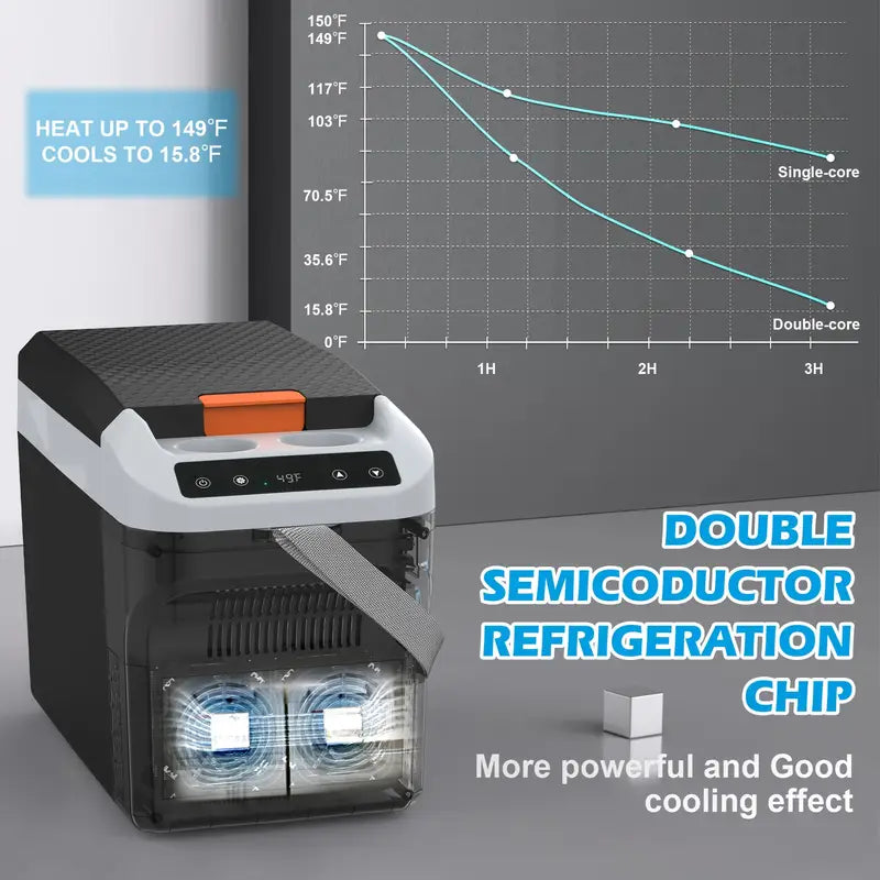 12V Car Refrigerator Cooler/Warmer