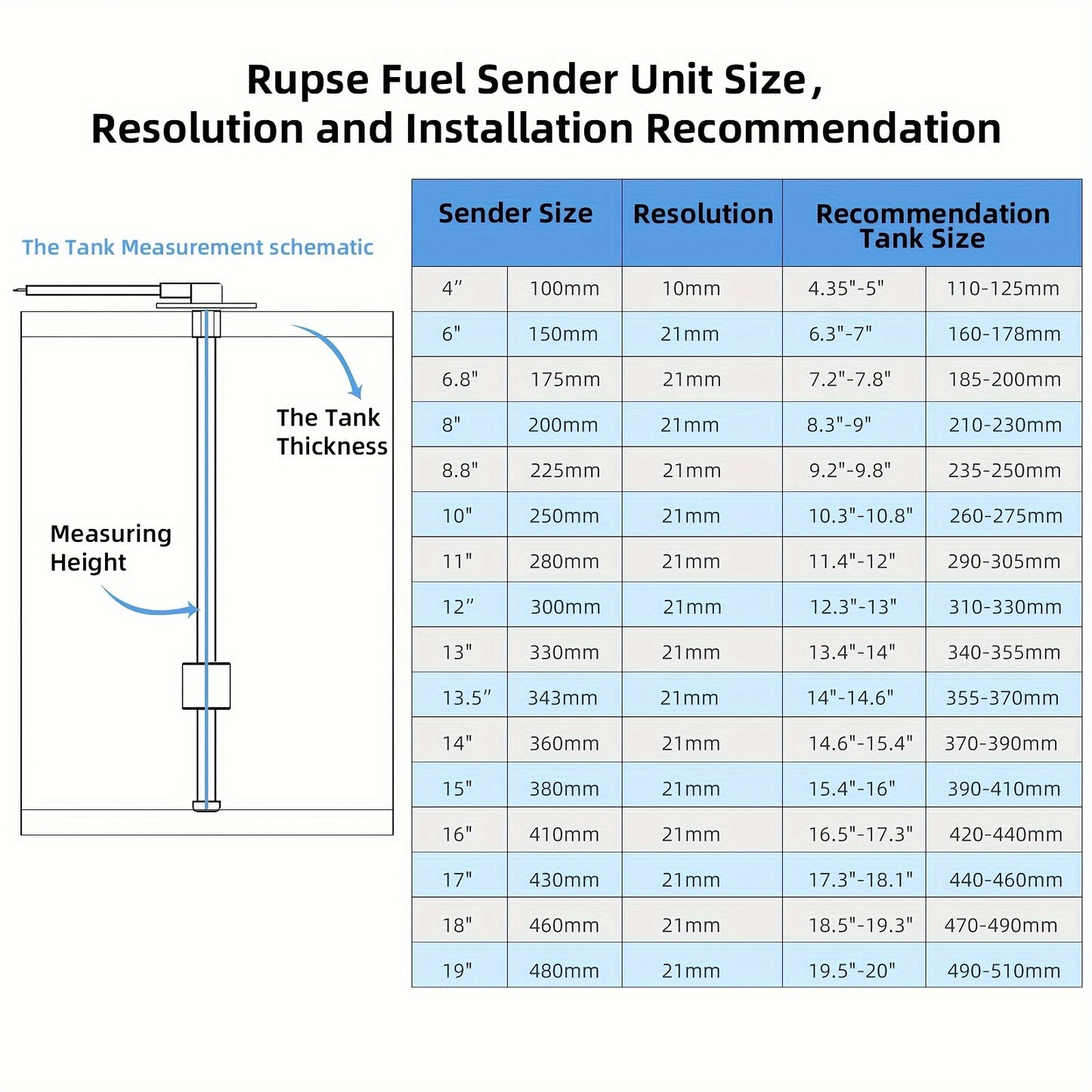 1 set of Stainless steel liquid level sensor