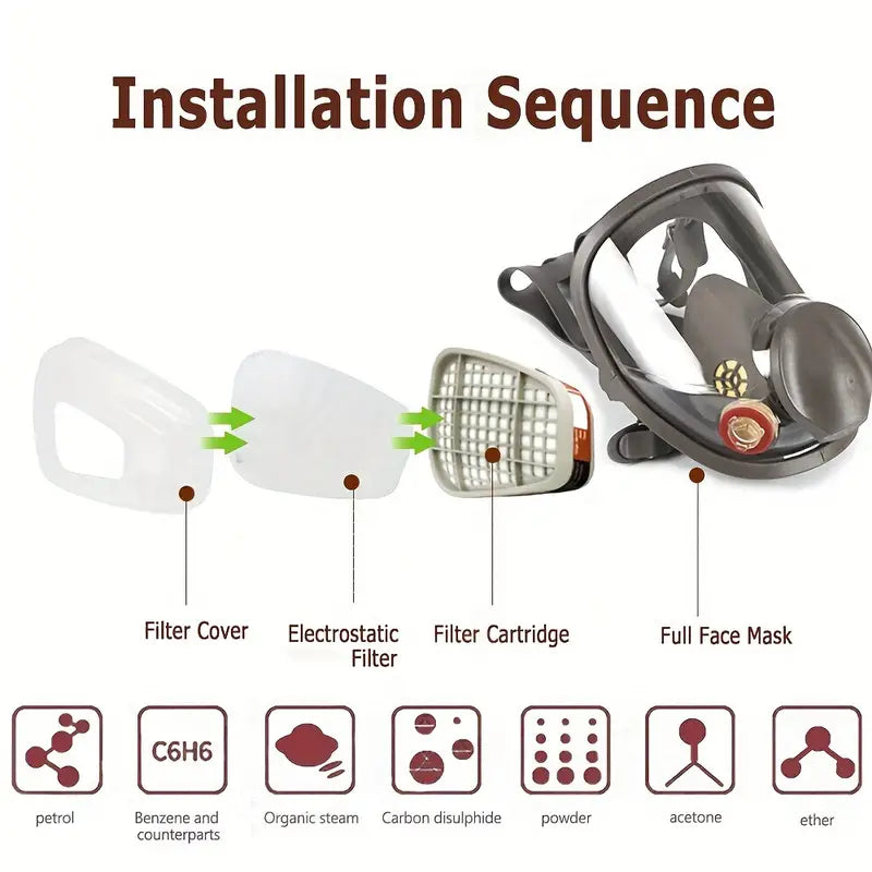 15-in-1 Ultimate Protection Full Face Respirator Gas Mask